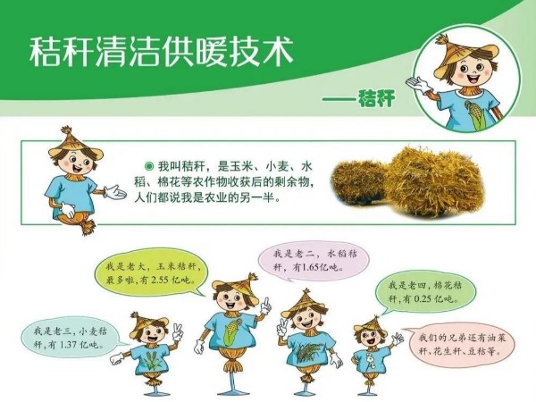 圖解丨什么是秸稈直燃鍋爐清潔供暖技術(shù)？